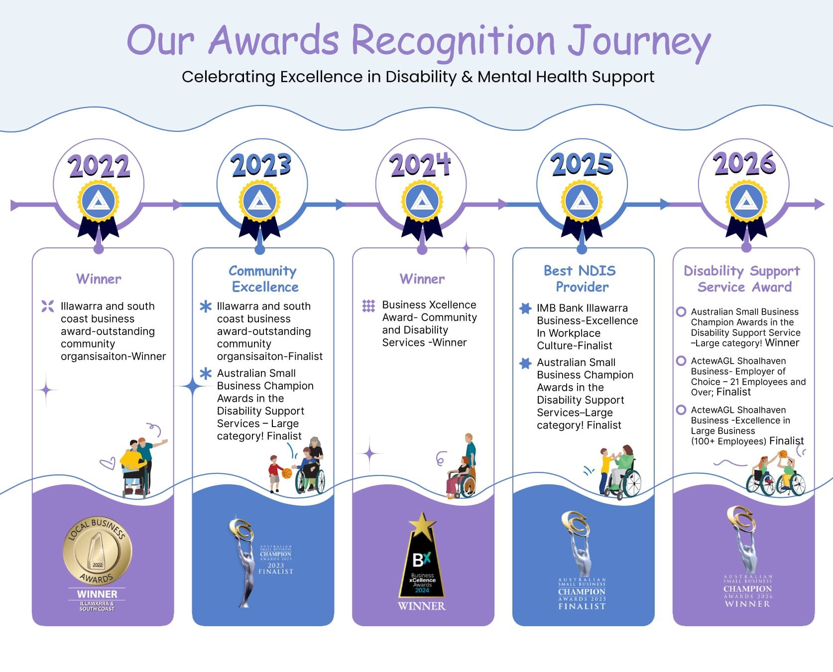 Award-banner