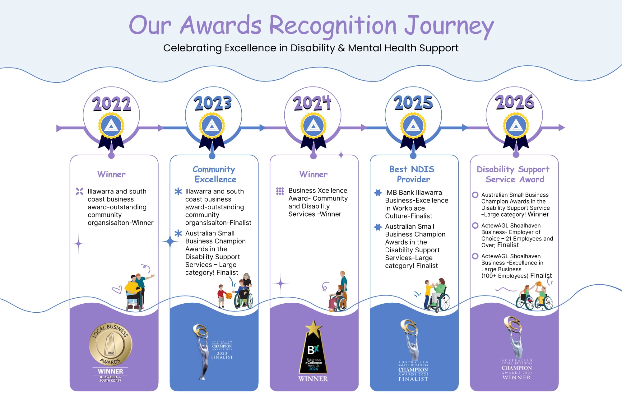 Award-banner